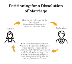 Pro se, saving yourself months of paperwork and needless. Florida Family Law Lawsuit Org