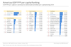 One way, called gdp at exchange rate, is when the currencies of all countries are converted into usd (united states dollar). World Gdp Ppp Per Capita Ranking Mgm Research