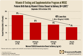 update on the vitamin d testing and supplementation program