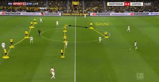 Rb leipzig, leipzig (leipzig, germany). Bundesliga 2019 20 Borussia Dortmund Vs Rb Leipzig Tactical Analysis