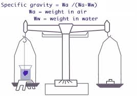 specific gravity of gemstones