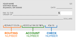 Some banks list the routing numbers for their various branches on their website so you can find your routing number without even logging in. Locate The Bank Routing Numbers On A Check Nationwide
