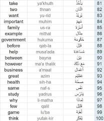 Learning Arabic Msa Fabiennem Learning Arabic Learn Arabic Language Learn Arabic Online