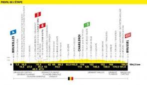The world's biggest cycling race. Tour De France Le Profil De La 1re Etape En Video L Equipe