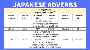 An adverb of degree is a word that modifies an adjective, a verb, or another adverb that tells to what level or extent. The Ultimate Guide To Japanese Adverbs