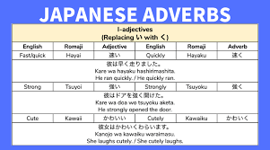 In adverb clauses of degree or comparison, the verb is often understood and not expressed. The Ultimate Guide To Japanese Adverbs