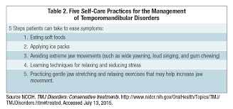 Treatment is focused on behavioral modification as opposed to joint repair. Acupuncture New Approach For Temporomandibular Disorders