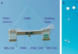As the radiosonde rises at about 300 meters/minute (about 1,000 feet/minute), sensors on the radiosonde transmit pressure, temperature, relative humidity and gps position data each second. Left Radiosonde Package To Measure Radiation Flux Profiles And Air Download Scientific Diagram