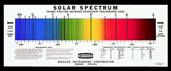 sp 188 solar spectrum chart