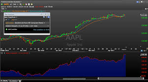 How To Find Leading Stocks The Trade Risk