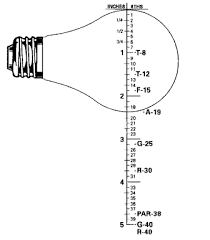 light bulb sizes shapes and temperatures charts bulb