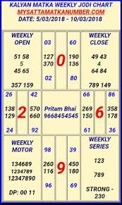 9 Best Charts Images Kalyan Tips Satta Matka King Number