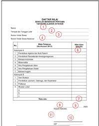 Cara ini bisa berguna, tergantung tujuan penghitungan ipk. Contoh Nilai Ipk Sma Cara Golden