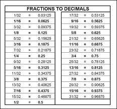 internet is easier than actual math lazy how to read a