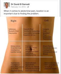 Where To Place Eo S On The Abdomen Stomach Remedies Stomach Ache Stomach Ulcers