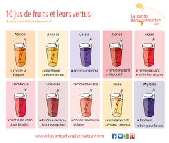 Epingle Sur Fiches Pratiques