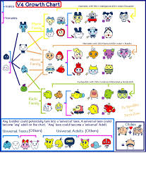 pin by galv soh on tamagotchi growth charts in 2019