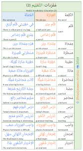 Arabic Vocabulary Education 2 Phrases And Sentences Vocabulary Learning Arabic