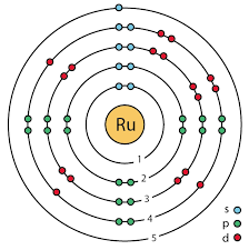Bohr model, description of the structure of atoms proposed in 1913 by the danish physicist niels bohr. File 44 Ruthenium Ru Enhanced Bohr Model Png Wikipedia