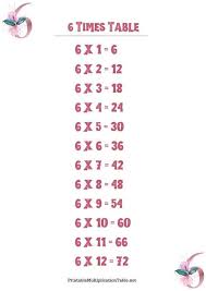In repeated addition and in multiplication. 6 Times Table Printable Multiplication Table