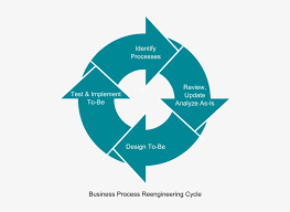 Business Process Reengineering Adalah Free Transparent Png Download Pngkey