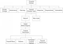 Contextualizing Openness Situating Open Science