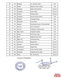 Congress first list candidates Bihar