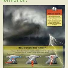 The warm air has less pressure so the cold dense air from either side starts. Diagram Of A Tornado Formation Download Scientific Diagram