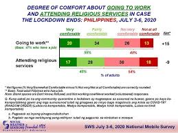 The guidelines cover all workplaces, employers, and workers in the private sector. As It Happens General Community Quarantine In The Philippines Philstar Com