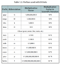 Chapter 1: Measurements in Chemistry - Chemistry