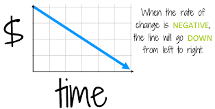 October 8, 2020 references the slope of a line is a measure of how fast it is changing. Intro To Slope P2 Kate S Math Lessons