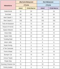 720 x 378 jpeg 68 кб. I City Shah Alam Theme Park 2021 Fun Family Friendly Night Activities Near Kl