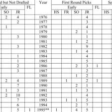 The suns would have the no. Pdf Early Entry In The Nba Draft The Influence Of Unraveling Human Capital And Option Value