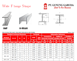 Maybe you would like to learn more about one of these? Mengetahui Berat Profil Bajatanpa Tabel Baja Rumah Material