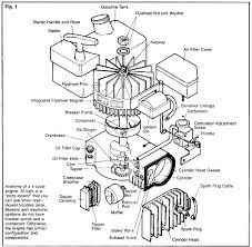 Tecumseh 6.5 horsepower (all horsepower are the same) engine with related searches for toro lawn mower engine diagram toro push mower parts diagramtoro push. Toro Lawn Mower Engine Parts Diagram