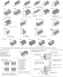 Standard Concrete Block Sizes Concrete Blocks Concrete Block Sizes Recycled Concrete