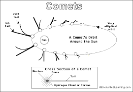 Comet Printout Coloring Page Enchantedlearning Com