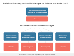 Simplify your it management & reduce costs. 10 Rechtstipps Zu Software As A Service Vertragen Saas Inkl Muster