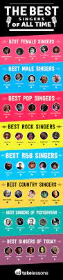 1 celine dion céline marie claudette dion is a canadian singer and businesswoman. 50 Best Singers From All Genres Generations Of All Time Takelessons