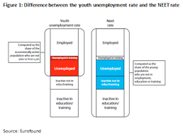 2.1.1 what traders can expect from a low the aforementioned u3 rate characterizes unemployed people as individuals who are available to work and who have been seeking out work. The Truth Behind Youth Unemployment Collective Cost Of Individual Disengagement European Public Affairs