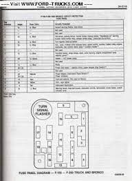 Speaker wire diagram 86 ford wiring. 1986 Ford F 150 Xlt Fuse Diagram Wiring Diagram Picture Grain Execute Grain Execute Agriturismodisicilia It