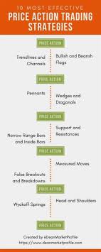 I would like to know about investment in curreny (forex market). Forex Affiliate