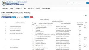 Di akhir tulisan ini anda bisa mendownload contoh soal cat cpns bidan terampil berformat pdf ataupun berbentuk aplikasi. Persiapan Materi Skb Cpns 2018 Ini Daftar Ratusan Formasi Jft Beserta Peraturan Menterinya Halaman 3 Tribun Kaltim