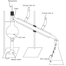 Exercise 3 (Steam Distillation) | Pdf