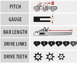 The pitch of the chain must match the pitch of the drive sprocket and guide bar tip. Husqvarna Chainsaw Chain Lawnmower Pros
