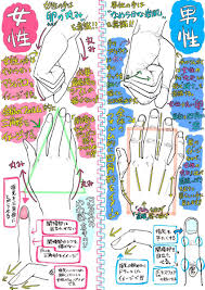 吉村拓也さんのツイート 2ページで 画力が20 アップ した気になる 男と女 の手腕の描き分け方法 https t co 3uwplbsfba drawing tutorial drawing reference drawings