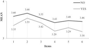 Database design section 3 quiz. Validation Of Indicators For Implementing An Adaptive Platform For Moocs Sciencedirect