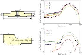 Gas Quenching An Overview Sciencedirect Topics