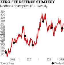 It's your life, go on, unlock it. Nedbank Slashes Fees In Price War