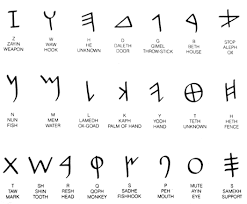 The german philologist max müller believed that the phoenician alphabet was derived from the ancient south arabian script during the rule of . Phoenician Alphabet Numiswiki The Collaborative Numismatics Project